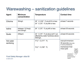 Food Safety Manager: slide 69
© CIEH 2015
Warewashing – sanitization guidelines
Agent Minimum
concentration
Temperature Contact time
Chlorine 50mg/L 38°C (100°F) at pH10 or less
24°C (75°F) at pH8 or less
at least 7 seconds
Iodine between 12.5mg/L
and 25mg/L
24°C (75°F) at pH5 or less at least 30 seconds
Quats 200ppm 24°C (75°F) at about pH7, but
affected by water hardness above
500mg/L
at least 30 seconds
Hot water
sanitizing
77.2°C (171°F)
72.2°C (180°F)
manual immersion:
30 seconds (may vary
in some jurisdictions)
mechanical: final
rinse cycle
 