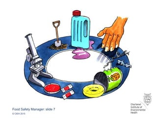 Food Safety Manager: slide 7
© CIEH 2015
 