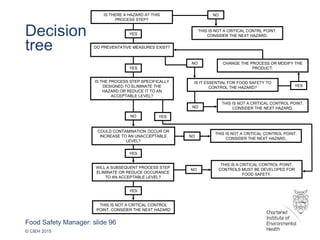 Food Safety Manager: slide 96
© CIEH 2015
Decision
tree
IS THERE A HAZARD AT THIS
PROCESS STEP?
YES
DO PREVENTATIVE MEASURES EXIST?
IS THE PROCESS STEP SPECIFICALLY
DESIGNED TO ELIMINATE THE
HAZARD OR REDUCE IT TO AN
ACCEPTABLE LEVEL?
COULD CONTAMINATION OCCUR OR
INCREASE TO AN UNACCEPTABLE
LEVEL?
WILL A SUBSEQUENT PROCESS STEP
ELIMINATE OR REDUCE OCCURANCE
TO AN ACCEPTABLE LEVEL?
THIS IS NOT A CRITICAL CONTROL
POINT. CONSIDER THE NEXT HAZARD
THIS IS A CRITICAL CONTROL POINT.
CONTROLS MUST BE DEVELOPED FOR
FOOD SAFETY.
THIS IS NOT A CRITICAL CONTROL POINT.
CONSIDER THE NEXT HAZARD.
THIS IS NOT A CRITICAL CONTROL POINT.
CONSIDER THE NEXT HAZARD.
IS IT ESSENTIAL FOR FOOD SAFETY TO
CONTROL THE HAZARD?
CHANGE THE PROCESS OR MODIFY THE
PRODUCT.
THIS IS NOT A CRITICAL CONTRL POINT.
CONSIDER THE NEXT HAZARD.
NO
YES
YES
NO
YES
YES
NO
NO
NO
YES
NO
 