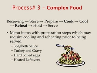Reheating Process food-safety-plan-haccphdjsdhdjdkrjeej8r9d8dhdjd | PPT