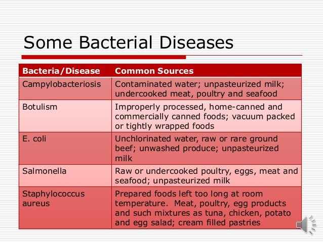 Illness Caused By Eating Food That Contains A Harmful Substance Illness Caused By Eating Food That Contains A Harmful Substance