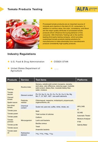 Tomato Products Testing
Processed tomato products are an important source of
minerals and vitamins in the diet of U.S. consumers. In
addition to nutritive value, the color, consistency, and flavor
are the major quality attributes of processed tomato
products which influence the buying behavior of the
consumer. Alfa Chemistry Testing Lab is the world's
leading third-party testing company, which provides
customized tomato products testing solutions for
manufacturers to make absolutely sure manufacturers
produce consistently high-quality products.
Industry Regulations
 CODEX STAN U.S. Food & Drug Administration
 ...... United States Department of
Agriculture
Products Service Test items Platforms
Ketchup
Tomato
sauces
Canned
tomato
Spatini sauce
Sun-dried
tomato
Tomato juice
Tomato power
Tomato paste
Tomato
pomace
Tomato purée
Tomato sauce
Tomato seed
oil
Routine index
Sensory, soluble solid content, lycopene, viscosity,
acid value, color difference, reducing sugar, insoluble
solid content, dietary fiber, insoluble dietary fiber,
water, moisture
HPLC-MS
IC
GC-MS
Automatic Titrator
Moisture Analyzer
FTIR
Salinity Meter
Element content
Pb, Cd, Hg, Cr, As, Zn, Cu, Fe, Sn, Ca, K, Na, Mg,
Mn, F-, Cl-, NO2-, NO3-, rare earth elements
Pesticide
residue
Chlormequat, mepazine, imidacloprid, propamocarb,
organochlorine, etc.
Chemical
content
Sudan red, para red, sulfite, nitrite, nitrate, etc.
Microorganism
Mold
Total number of colonies
Coliform
Lactic acid bacteria
Bacillus cereus
Yeast
Anaerobic bacteria
Radioactive
element
238U, 232Th, 226Ra, 137Cs
 