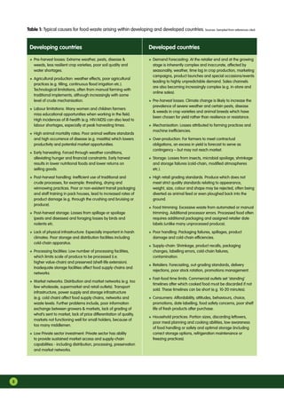 8
+	Pre-harvest losses: Extreme weather, pests, disease 
weeds, less resilient crop varieties, poor soil quality and
water shortages.
+	Agricultural production: weather effects, poor agricultural
practices (e.g. tilling, continuous flood irrigation etc.).
Technological limitations, often from manual farming with
traditional implements, although increasingly with some
level of crude mechanisation.
+	Labour limitations: Many women and children farmers
miss educational opportunities when working in the field.
High incidences of ill-health (e.g. HIV/AIDS) can also lead to
labour shortages, especially at peak harvesting times.
+	High animal mortality rates: Poor animal welfare standards
and high occurrence of disease (e.g. mastitis) which lowers
productivity and potential market opportunities.
+	Early harvesting: Forced through weather conditions,
alleviating hunger and financial constraints. Early harvest
results in lower nutritional foods and lower returns on
selling goods.
+	Post-harvest handling: Inefficient use of traditional and
crude processes, for example: threshing, drying and
winnowing practices. Poor or non-existent transit packaging
and staff training in pack houses, lead to increased rates of
product damage (e.g. through the crushing and bruising or
produce).
+	Post-harvest storage: Losses from spillage or spoilage
(pests and diseases) and foraging losses by birds and
rodents etc.
+	Lack of physical infrastructure: Especially important in harsh
climates. Poor storage and distribution facilities including
cold-chain apparatus.
+	Processing facilities: Low number of processing facilities,
which limits scale of produce to be processed (i.e.
higher value-chain) and preserved (shelf-life extension).
Inadequate storage facilities affect food supply chains and
networks.
+	Market networks: Distribution and market networks (e.g. too
few wholesale, supermarket and retail outlets). Transport
infrastructure, power supply and storage infrastructure
(e.g. cold chain) affect food supply chains, networks and
waste levels. Further problems include, poor information
exchange between growers  markets, lack of grading of
what’s sent to market, lack of price differentiation of quality,
markets not functioning well for small holders, because of
too many middlemen.
+	Low Private sector investment: Private sector has ability
to provide sustained market access and supply-chain
capabilities - including distribution, processing, preservation
and market networks.
+	Demand Forecasting: At the retailer end and at the growing
stage is inherently complex and inaccurate, affected by
seasonality, weather, time lag in crop production, marketing
campaigns, product launches and special occasions/events
leading to highly unpredictable demand. Sales channels
are also becoming increasingly complex (e.g. in-store and
online sales).
+	Pre-harvest losses: Climate change is likely to increase the
prevalence of severe weather and certain pests, disease
 weeds in crop varieties and animal breeds which have
been chosen for yield rather than resilience or resistance.
+	Mechanisation: Losses attributed to farming practices and
machine inefficiencies.
+	Over-production: For farmers to meet contractual
obligations, an excess in yield is forecast to serve as
contingency – but may not reach market.
+	Storage: Losses from insects, microbial spoilage, shrinkage
and storage failures (cold-chain, modified atmospheres
etc.).
+	High retail grading standards. Produce which does not
meet strict quality standards relating to appearance,
weight, size, colour and shape may be rejected, often being
diverted as animal feed or even ploughed back into the
ground.
+	Food trimming: Excessive waste from automated or manual
trimming. Additional processor errors. Processed food often
requires additional packaging and assigned retailer date
labels (unlike many unprocessed produce).
+	Poor handling: Packaging failures, spillages, product
damage and cold-chain efficiencies.
+	Supply-chain: Shrinkage, product recalls, packaging
changes, labelling errors, cold-chain failures,
contamination.
+	Retailers: Forecasting, out-grading standards, delivery
rejections, poor stock rotation, promotions management.
+	Fast-food time limits: Commercial outlets set ‘standing’
timelines after which cooked food must be discarded if not
sold. These timelines can be short (e.g. 10-20 minutes).
+	Consumers: Affordability, attitudes, behaviours, choice,
promotions, date labelling, food safety concerns, poor shelf
life of fresh products after purchase.
+	Household practices: Portion sizes, discarding leftovers,
poor meal planning and cooking abilities, low awareness
of food handling or safety and optimal storage (including
correct storage options, refrigeration maintenance or
freezing practices).
Developing countries Developed countries
Table 1: Typical causes for food waste arising within developing and developed countries. Sources: Sampled from references cited.
 