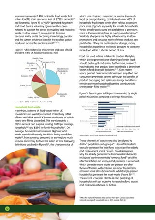 12
segments generate 0.4Mt avoidable food waste that
enters landfill; at an economic loss of £722m annually62
(as illustrated, Figure 4). A WRAP-operated Hospitality
and Food Service voluntary agreement has been
initiated to support the sector in recycling and reducing
waste. Further research is required in this area,
because eating out is becoming increasingly popular
and the current evidence base for the scale of waste
produced across this sector is small63 64 65
.
Figure 4: Public sector food procurement and sales of food
and drink in the UK food service sector, 2011.
Household food waste
In contrast, patterns of food waste within UK
households are well documented. Collectively, 38Mt
of food and drink enter UK homes each year, of which
nearly one fifth is discarded. This translates into a
£12bn annual food surplus, costing £480 per average
household66 i
and £680 for family households67
. On
average, households amass over 5kg total food
waste weekly with nearly two thirds being avoidable
waste68
, from cooking, preparing or serving too much
or more commonly by food not eaten in time (following
definitions ascribed in Figure 1)13
, the characteristics of
which, are: Cooking, preparing or serving too much
food; or over-portioning, contributes to over 40% of
household food waste which often reflects excessive
pack sizes of goods especially for smaller households.
Whilst smaller pack sizes are available at a premium,
price is the prevailing driver in purchasing decisions69
.
Similarly, shoppers are highly influenced by in-store
promotions and because many of these products are
perishable. If they are not frozen for storage, many
households experience increased pressure to consume
more food within a shorter period of time.
Food not used in time is linked to modern lifestyles,
which do not promote prior planning of when food
should be bought and eaten. Furthermore, research
has indicated that product date-labelling is a prominent
factor in food disposal decisions70 71
. Over recent
years, product date formats have been simplified and
consumer awareness grown; although the benefits of
product packaging and optimum storage conditions
remain common household barriers contributing to
unnecessary food waste70 72
.
Figure 5: Percentage of edible purchases wasted by single
person households compared to average households.
These channels of waste may also be aligned to
distinct population sub-groups68
. Households which
typically generate the least food waste are the elderly
and professional social classes. Possible reasons
why the elderly generate the least waste individually
include a ‘wartime mentality’ towards food73
and the
effect of inflation on savings and pensions. Households
which generate more waste per person are often
those of families with children, younger households
or lower social class households; whilst single-person
households generate the most waste (Figure 5)68 74
.
The current economic climate is also providing all
households with an incentive for avoiding food waste
and making purchases go further.
i
Office for National Statistics data (derived from 2011 Census) calculated
national average UK household size as 2.35 people (Ref: 66).
Source: Defra (2013). Food Statistics Pocketbook 2012
Source: Defra (2013). Food Statistics Pocketbook 2012.
 