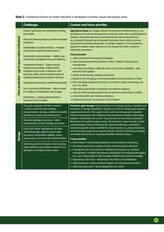 17
Table 2: Contributory factors for waste reduction in developed countries: Issues and priority areas.
Product standards and uniformity including
food safety
Pest and disease pressure, extreme weather
conditions
Sustainable ecosystem services – mitigate
environment impacts by lower inputs
Sustainable crop production – Higher crop
productivity and greater resource efficiency
Sustainable livestock – Higher animal
welfare  productivity. Potential GHG
mitigation and impact of diversion from
food crop yields. Environmental impact of
restricting feeding food waste to animals.
Sustainable aquaculture welfare/productivity
Farm machinery efficiencies - reduce losses
in handling, transportation and storage.
Forecasting – meeting retail demands
Frequency of food spikes.
Post-gate spoilage/shelf-life extension
– reduce waste through handling,
transportation  storage. Additional benefits
derived from seed/crop enhancement
Microbial spoilage of produce - better
understanding of food spoilage processes
Cold-chain faster, development of deep
chill technologies, efficient preservation
processes, temperature stability, reduce
energy inputs, emissions  hardware failure
Monitoring product integrity, need accurate,
faster detection and greater containment of
spoilage or microbial contamination
Agricultural losses are largely derived from product specifications (e.g. out-
gradings) and contractual agreements excesses. Seed and crop development
research along with agronomy and agricultural engineering advances
(e.g. precision farming) are anticipated to provide more uniform produce
and greater harvesting efficiencies. In parallel, adoption of a food systems
approach enables waste reductions to be researched within context of
sustaining ecosystems.
Future priorities:
+	Agile automated harvesting technologies
+	Good seasonal weather prediction to allow “adaptive” planing and
management
+	Economic forecasting to alleviate social costs of low availability - high
demand (‘food spikes’)
+	Novel control of pests, disease and weeds
+	Research into changing consumer perceptions and acceptance of food
+	Plant breeding programmes to focus on nutrient uptake and energy use
(e.g. CO2
, NOx)
+	Alternative approaches to pesticide and herbicide regimes
+	Animal or fish breeding programmes to enhance productivity  welfare
+	Animal feedstuffs and methane emissions
+	Engineering energy consumption and emissions.
Post-farm gate storage losses primarily occur through produce handling and
limitations in storage capabilities. Storage is crucial as a stage-gate between
supply and demand. The supply-chain could become exposed to greater
waste if temperature-time indicators were introduced; therefore technology
adoption and transfer are crucial. A key priority is to minimise temperature
fluctuations throughout supply-chains. The long-term need is to gain a fuller
understanding of plant maturation and ripening pathways, ultimately to
extend storage life, taste and shelf-life. Novel sensors (e.g. photo-electronics
or biosensors) provide future opportunities for real-time monitoring to enable
immediate intervention in rescuing potentially wasted produce.
Future priorities:
+	Plant research into biological pathways of maturation and ripening
+	Microbial research into modes of action and interactions with food
+	Investigation into the potential of existing technologies (e.g. ethylene
management, modified atmosphere packaging) or emerging technologies
(e.g. nano-technology) to help manage ethylene and microbial spoilage.
+	Engineering cold-chain - temperature fluctuation and stabilisation
+	Novel sensors to monitor product integrity and microbial containment
+	Advanced cold-chain - Novel refrigerants (non-GHG).
Challenges Context and future priorities
Farmproduction-agriaqua-culturelivestockStorage
 