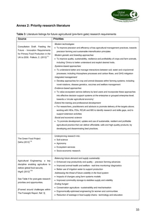 33
Annex 2: Priority research literature
Table 3: Literature listings for future agricultural (pre-farm gate) research requirements
Source Priorities
Consultation Draft: Feeding the
Future – Innovation Requirements
for Primary Food Production in the
UK to 2030. Pollock, C. (2012)117
Modern technologies:
 To improve precision and efficiency of key agricultural management practices, towards
precision farming and sustainable intensification principles
Modern genetic and breeding approaches:
 To improve quality, sustainability, resilience and profitability of crops and farm animals,
including ‘Omics to better understand and exploit desired traits.
Systems-based approaches:
 To understand better and manage interactions between soil, water and crop/animal
processes; including rhizosphere processes and carbon flows, and GHG mitigation
Integrated management:
 Develop approaches for crop and animal diseases within farming systems; including
novel rotations, disease genetics, vaccines and welfare management
Evidence-based approaches:
 To value ecosystem service delivery by land users and incorporate these approaches
into effective decision support systems at the enterprise or grouped enterprise level;
towards a ‘circular agricultural economy’
Extend the training and professional development:
 For researchers, practitioners and advisors to promote delivery of the targets above;
working with HEIs, FEIs, RCUK and BIS to identify research and skills gaps, and to
support extension activities
Social and economic science:
 To promote development, uptake and use of sustainable, resilient and profitable
agricultural practice that can deliver affordable, safe and high-quality products; by
developing and disseminating best practices.
The Green Food Project
Defra (2012)118
Underpinning research into:
 Soil science
 Agronomy
 Ecosystem services
 Socio-economic research.
Agricultural Engineering: a key
discipline enabling agriculture to
deliver global food security.
IAgrE (2012)
119
See Table 4 for post-gate research
priorities and opportunities.
[Framed around challenges within
The Foresight Report. Ref: 3]
Balancing future demand and supply sustainably:
 Enhanced crop productivity and quality - precision farming advances
 Improved animal health and welfare – real time monitoring/ diagnostics
 Better use of irrigation water to support production
Addressing the threat of future volatility in the food system:
 Impacts of changes using farm systems models
 Improved commodity storage to stabilise supply and volatility
Ending hunger:
 Conservation agriculture – sustainability and mechanisation
 Ergonomically-optimised engineering for women and communities
 Reduction of wastage in food supply-chains – technology and education
 
