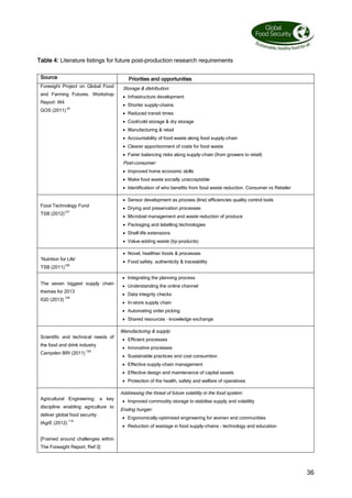 36
Table 4: Literature listings for future post-production research requirements
Source Priorities and opportunities
Foresight Project on Global Food
and Farming Futures. Workshop
Report: W4
GOS (2011) 24
Storage  distribution:
 Infrastructure development
 Shorter supply-chains
 Reduced transit times
 Cool/cold storage  dry storage
 Manufacturing  retail
 Accountability of food waste along food supply-chain
 Clearer apportionment of costs for food waste
 Fairer balancing risks along supply-chain (from growers to retail)
Post-consumer:
 Improved home economic skills
 Make food waste socially unacceptable
 Identification of who benefits from food waste reduction. Consumer vs Retailer
Food Technology Fund
TSB (2012)127
 Sensor development as process (line) efficiencies quality control tools
 Drying and preservation processes
 Microbial management and waste reduction of produce
 Packaging and labelling technologies
 Shelf-life extensions
 Value-adding waste (by-products)
‘Nutrition for Life’
TSB (2011)128
 Novel, healthier foods  processes
 Food safety, authenticity  traceability
The seven biggest supply chain
themes for 2013
IGD (2013) 129
 Integrating the planning process
 Understanding the online channel
 Data integrity checks
 In-store supply chain
 Automating order picking
 Shared resources – knowledge exchange
Scientific and technical needs of
the food and drink industry
Campden BRI (2011) 130
Manufacturing  supply:
 Efficient processes
 Innovative processes
 Sustainable practices and cost consumtion
 Effective supply-chain management
 Effective design and maintenance of capital assets
 Protection of the health, safety and welfare of operatives
Agricultural Engineering: a key
discipline enabling agriculture to
deliver global food security.
IAgrE (2012) 119
[Framed around challenges within
The Foresight Report, Ref:3]
Addressing the threat of future volatility in the food system:
 Improved commodity storage to stabilise supply and volatility
Ending hunger:
 Ergonomically-optimised engineering for women and communities
 Reduction of wastage in food supply-chains – technology and education
 