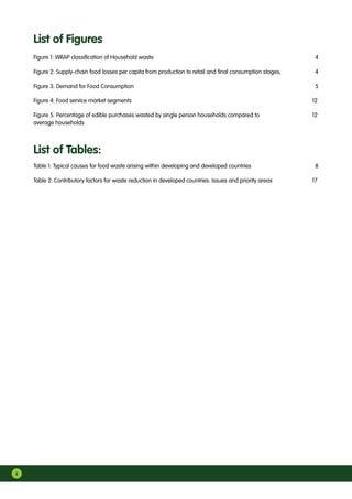 ii
Figure 1: WRAP classification of Household waste	 4
Figure 2: Supply-chain food losses per capita from production to retail and final consumption stages,	 4
Figure 3: Demand for Food Consumption	 5
Figure 4: Food service market segments	 12
Figure 5: Percentage of edible purchases wasted by single person households compared to	 12
average households	
List of Tables:
Table 1: Typical causes for food waste arising within developing and developed countries	 8
Table 2: Contributory factors for waste reduction in developed countries: Issues and priority areas	 17
List of Figures
 