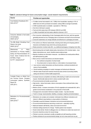 37
Table 5: Literature listings for future consumption stage - social research requirements
Source Priorities and opportunities
Food Statistics Pocketbook 2012
Defra (2013)15
 15 million tonnes food wasted in UK, 7.2Mt/yr from households, equating to 15% of
edible food and drink purchased and wasted, costing £480 to average households.
 4.4Mt household waste is avoidable – equivalent to 17Mt CO2e
 One third of all bread is wasted
 Food and drink waste down 49% between 2002-03 and 2009
 4 million households had food waste collection schemes in 2011
Consumer attitudes to food waste
and packaging
WRAP (2013)72
 Poor consumer understanding of role of packaging within the home, with the opposite
generally perceived as true. Packaging seen as excessive and bad for the environment
 Consumer awareness can change attitudes and behaviours to packaging and waste
The Milk Model: Simulating Food
Waste in the Home.
WRAP (2013)78
 Prior actions can influence waste levels, including stock-taking and shopping patterns -
interactive and feedback loops which link purchasing decisions
 Waste prevention involves trade-offs – e.g. additional packaging or shopping more often
Effectiveness of Policy
Interventions to Promote Healthy
Eating and Recommendations for
Future Action: Evidence from the
EATWELL Project
EU FP7 – Eatwell (2012)86
 Benchmarking diet and health-related policy interventions of EU member states - most
dietary interventions are recent, therefore weak evidence-base
 Majority of policies are information measures – cost effective but small positive effects,
and well-received by public
 Most common market interventions are directed towards:
 the nutritional composition of school meals
 the private sector to improve diets (i.e. reformulation of processed foods)
 Less common market interventions are fiscal incentives, nutritional standards and
equity of food availability
 Social marketing campaigns to sustain messages and behavioural influences
 Member states should work towards introducing taxes aimed at promoting healthy
eating and reinvest in further health programmes
Foresight Project on Global Food
and Farming Futures: Changing
consumption patterns. Synthesis
Report C8
GOS (2011)
 Increased resource competition and dietary shifts leading to health and environmental
impacts. Nutritionally balanced diet to reduce societal health costs
 Pro-environmental and locally sourced foods
 High priority – reduce food waste, reduce consumption of low nutritional foods, dairy
and meat products
 Medium priority – increase consumption of fruit  vegetable and sustainable fish, with a
greater environmental consideration in the production of food stuffs.
 Changing food consumption behaviours highly complex – may take decades.
 Tools for change: taxes/subsidies, labelling, campaigns, targeting schools/workplace
Motivations for Pro-environmental
behaviour.
Defra (2010)131
 Motivations are complex and contested. Individuals have different motivations and
interact in different ways leading to unique patterns of behaviour.
 Potentially causal link between motivations and environmental behaviours
 Pro-environmental behaviours becoming a social norm – especially recycling.
 Balanced between self-identity, status and social environment
 Individual ceilings (barriers) for change – Positive greens most receptive
 Social circles (family, friends  colleagues etc) can influence to create new social norm
 Economic downtime as lever for actual change
 Policies to promote mainstream socially acceptable and self-rewarding activities
 Positive indicators for pro-environmental change, but not a new social norm as yet.
 