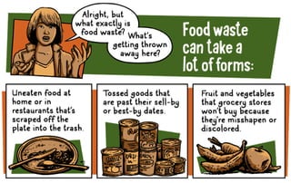 Food waste slice4