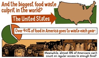 Food waste slice8