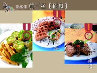 點餐率



      
 墨
      麻
      薯
      鬆
          
          辣
  西   餅   味
  哥       烤
  捲       雞
          翅
 