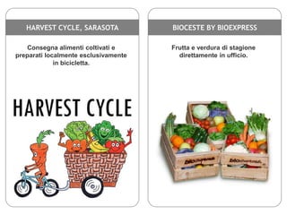 HARVEST CYCLE, SARASOTA

BIOCESTE BY BIOEXPRESS

Consegna alimenti coltivati e
preparati localmente esclusivamente
in bici...