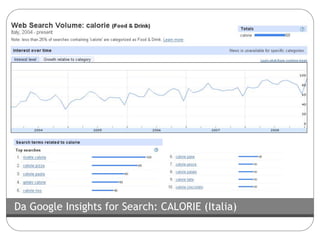 Da Google Insights for Search: CALORIE (Italia)

 
