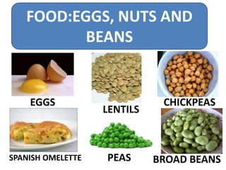 FOOD:EGGS, NUTS AND
BEANS
EGGS
LENTILS
PEAS BROAD BEANS
CHICKPEAS
SPANISH OMELETTE
 