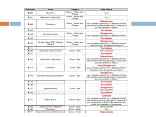Food additive sintesis dan Alami