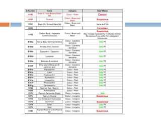 Food additive sintesis dan Alami