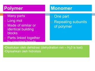 Polymer Monomer
 Many parts
 Long mol
 Made of similar or
identical building
blocks
 Parts linked together
by covalent bonds
 One part
 Repeating subunits
of polymer
•Disatukan oleh dehidrasi (dehydration rxn – H20 is lost)
•Dipisahkan oleh hidrolisis
 