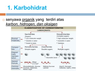 1. Karbohidrat
 senyawa organik yang terdiri atas
karbon, hidrogen, dan oksigen
 