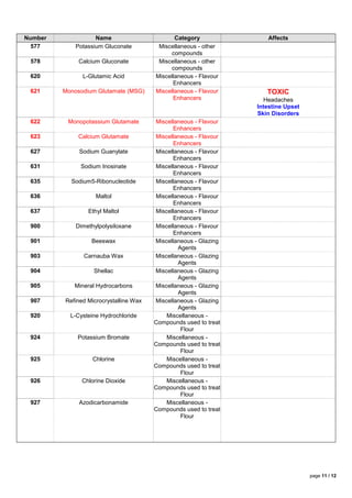 Food additives | PDF
