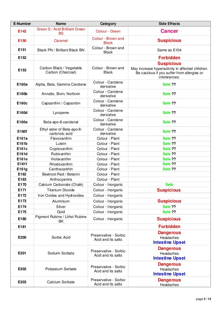 List of all e numbers