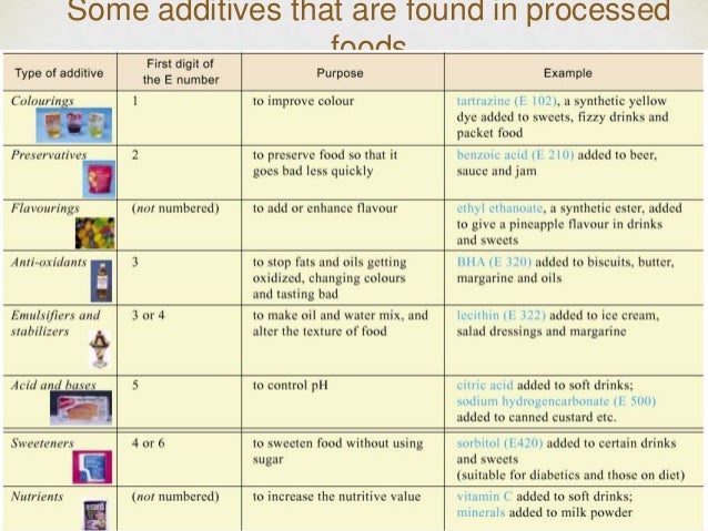List Of Citric Acid In Processed Food List Of Citric Acid In Processed Food