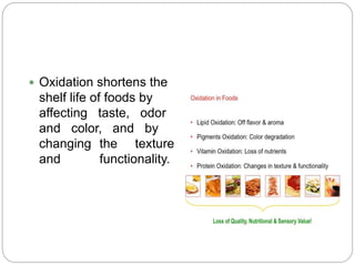  Oxidation shortens the
shelf life of foods by
affecting taste, odor
and color, and by
changing the texture
and functionality.
 
