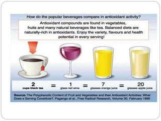 Food additives.ppt