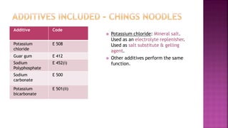 Food additives- market survey | PPTX