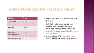 Food additives- market survey | PPTX