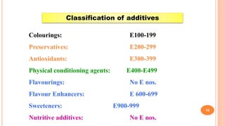 Classification Food Additives Examples FOOD ADDITIVES_1.pptx