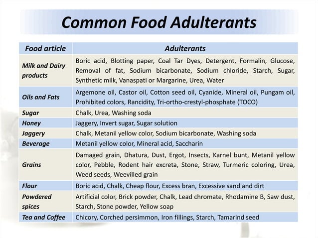 Examples Of Additives Food additives, adulteration and misbranding | PDF