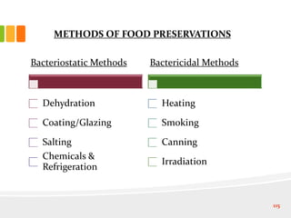 Bacteriostatic Methods
Dehydration
Coating/Glazing
Salting
Chemicals &
Refrigeration
Bactericidal Methods
Heating
Smoking
Canning
Irradiation
115
METHODS OF FOOD PRESERVATIONS
 