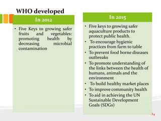 WHO developed
184
In 2012
• Five Keys to growing safer
fruits and vegetables:
promoting health by
decreasing microbial
contamination
In 2015
• Five keys to growing safer
aquaculture products to
protect public health.
• To encourage hygienic
practices from farm to table
• To prevent food borne diseases
outbreaks
• To promote understanding of
the links between the health of
humans, animals and the
environment
• To build healthy market places
• To improve community health
• To aid in achieving the UN
Sustainable Development
Goals (SDGs)
 