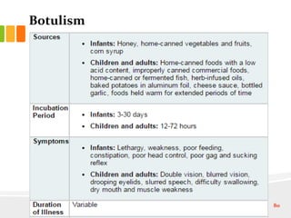 Botulism
80
 