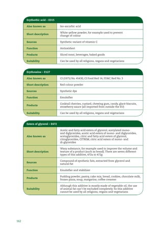 E335 Food Code Food additives appendix | PDF