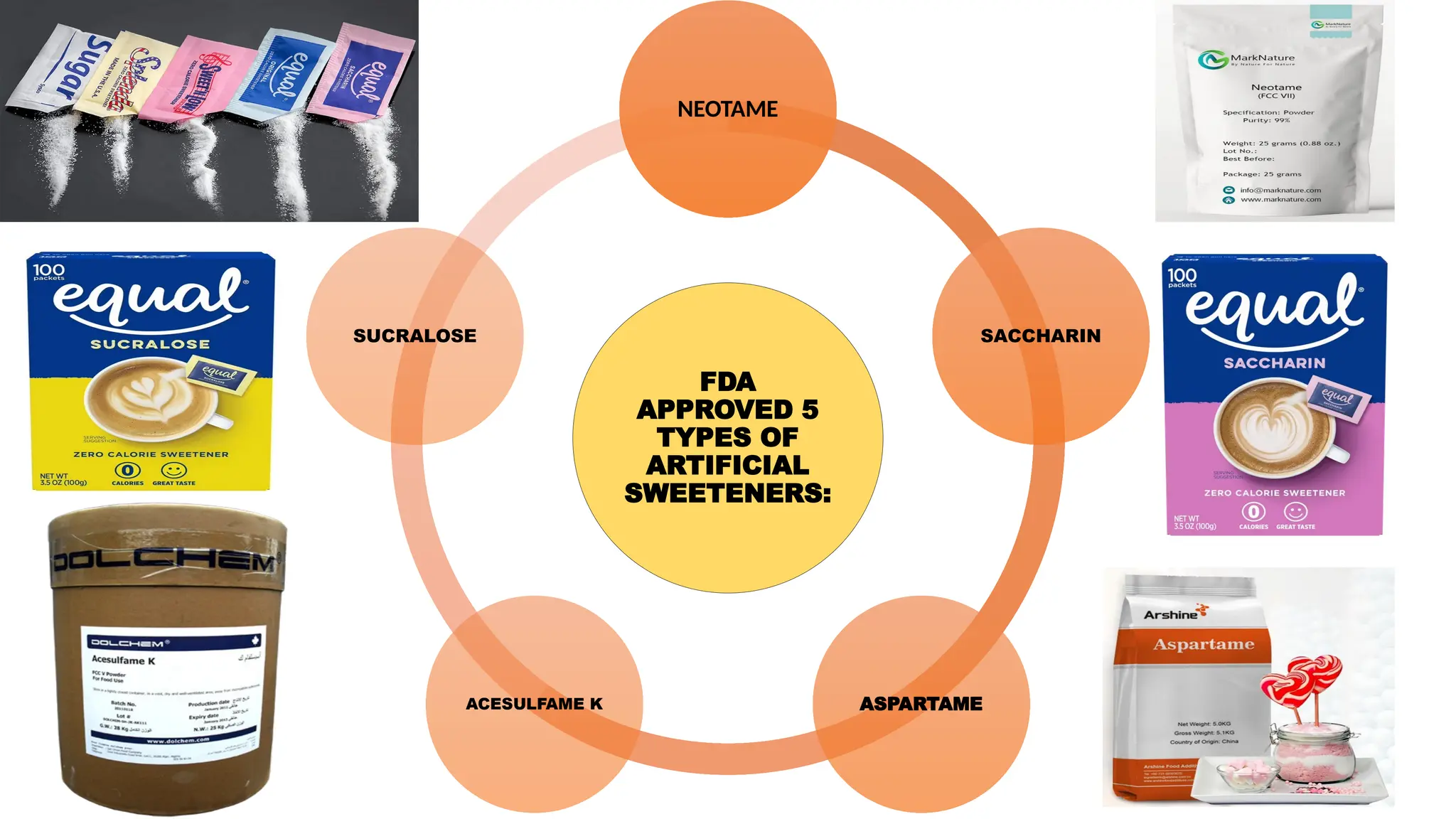 FOOD ADDITIVES- presented by- Dhanashree Giridhar kolhekar.pptx