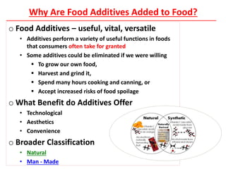 Man Made Food Additive Example Food Additives in Beverages - Needs & Perception | PDF