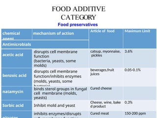DETAILED STUDY ON FOOD ADDITIVES IN PROCESSING AS QUALITY ENHANCER | PPTX