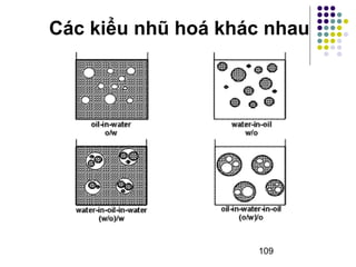 Các kiểu nhũ hoá khác nhau 
109 
 