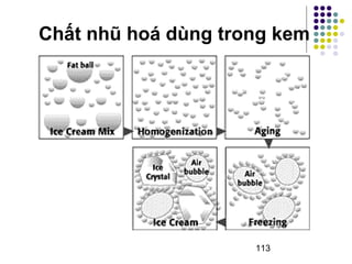 Chất nhũ hoá dùng trong kem 
113 
 