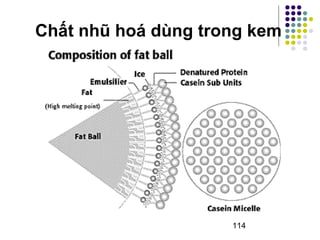 Chất nhũ hoá dùng trong kem 
114 
 