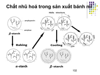 Chất nhũ hoá trong sản xuất bánh mì 
132 
 