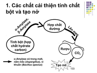 1. Các chất cải thiện tính chất 
bột và tạo nở 
133 
Tinh bột (hợp 
chất hydrate 
carbon) 
Hợp chất 
đường 
a-Amylase, 
b-Amylase 
Lên men 
CO2 
Rượu 
a-Amylase có trong malt, 
nấm mốc (Aspergillus), vi 
khuẩn (Bacillus specius) Tạo nở 
 