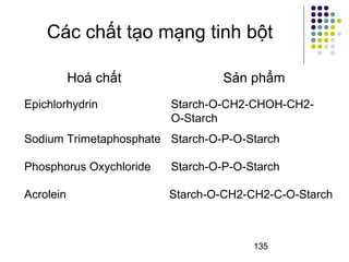 Các chất tạo mạng tinh bột 
Hoá chất Sản phẩm 
Epichlorhydrin Starch-O-CH2-CHOH-CH2- 
135 
O-Starch 
Sodium Trimetaphosphate Starch-O-P-O-Starch 
Phosphorus Oxychloride Starch-O-P-O-Starch 
Acrolein Starch-O-CH2-CH2-C-O-Starch 
 