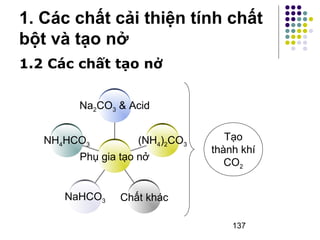 1. Các chất cải thiện tính chất 
bột và tạo nở 
1.2 Các chất tạo nở 
137 
Na2CO3 & Acid 
(NH4)2CO3 
NH4HCO3 
Phụ gia tạo nở 
NaHCO Chất khác 3 
Tạo 
thành khí 
CO2 
 