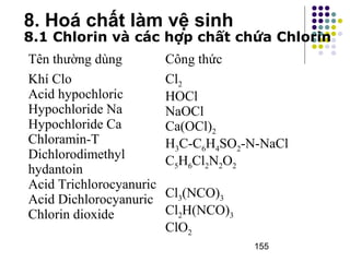 8.1 Chlorin và các hợp chất chứa Chlorin 
155 
8. Hoá chất làm vệ sinh 
Tên thường dùng Công thức 
Khí Clo 
Acid hypochloric 
Hypochloride Na 
Hypochloride Ca 
Chloramin-T 
Dichlorodimethyl 
hydantoin 
Acid Trichlorocyanuric 
Acid Dichlorocyanuric 
Chlorin dioxide 
Cl2 
HOCl 
NaOCl 
Ca(OCl)2 
H3C-C6H4SO2-N-NaCl 
C5H6Cl2N2O2 
Cl3(NCO)3 
Cl2H(NCO)3 
ClO2 
 