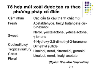 Tổ hợp mùi xoài được tạo ra theo 
211 
phương pháp cổ điển 
Cảm nhận Các cấu tử cấu thành chất mùi 
Fresh 
Sweet 
Cooked/juicy 
Tropical/sulfury 
Citrus 
Floral 
Acetaldehyde, hexyl butanoate cis- 
3-hexenol 
Nerol, g-octalactone, g-decalactone, 
g-ionone 
4-Hydroxy-2,5-dimethyl-3-furanone 
Dimethyl sulfide 
Linalool, nerol, citronellol, geraniol 
Linalool, nerol, linalyl acetate 
(Nguồn: Givaudan Corporation) 
 