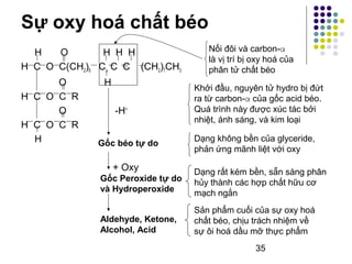 35 
Sự oxy hoá chất béo 
H O H H H 
H C O C(CH2)6 Cα C C (CH2)7CH3 
O H 
H C O C R 
O -H+ 
H C O C R 
H 
+ Oxy 
Nối đôi và carbon-α 
là vị trí bị oxy hoá của 
phân tử chất béo 
Khởi đầu, nguyên tử hydro bị đứt 
ra từ carbon-α của gốc acid béo. 
Quá trình này được xúc tác bởi 
nhiệt, ánh sáng, và kim loại 
Gốc béo tự do 
Gốc Peroxide tự do 
và Hydroperoxide 
Aldehyde, Ketone, 
Alcohol, Acid 
Dạng không bền của glyceride, 
phản ứng mãnh liệt với oxy 
Dạng rất kém bền, sẵn sàng phân 
hủy thành các hợp chất hữu cơ 
mạch ngắn 
Sản phẩm cuối của sự oxy hoá 
chất béo, chịu trách nhiệm về 
sự ôi hoá dầu mỡ thực phẩm 
 