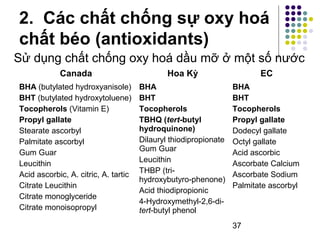 2. Các chất chống sự oxy hoá 
chất béo (antioxidants) 
Sử dụng chất chống oxy hoá dầu mỡ ở một số nước 
Canada Hoa Kỳ EC 
37 
BHA (butylated hydroxyanisole) 
BHT (butylated hydroxytoluene) 
Tocopherols (Vitamin E) 
Propyl gallate 
Stearate ascorbyl 
Palmitate ascorbyl 
Gum Guar 
Leucithin 
Acid ascorbic, A. citric, A. tartic 
Citrate Leucithin 
Citrate monoglyceride 
Citrate monoisopropyl 
BHA 
BHT 
Tocopherols 
TBHQ (tert-butyl 
hydroquinone) 
Dilauryl thiodipropionate 
Gum Guar 
Leucithin 
THBP (tri-hydroxybutyro- 
phenone) 
Acid thiodipropionic 
4-Hydroxymethyl-2,6-di-tert- 
butyl phenol 
BHA 
BHT 
Tocopherols 
Propyl gallate 
Dodecyl gallate 
Octyl gallate 
Acid ascorbic 
Ascorbate Calcium 
Ascorbate Sodium 
Palmitate ascorbyl 
 